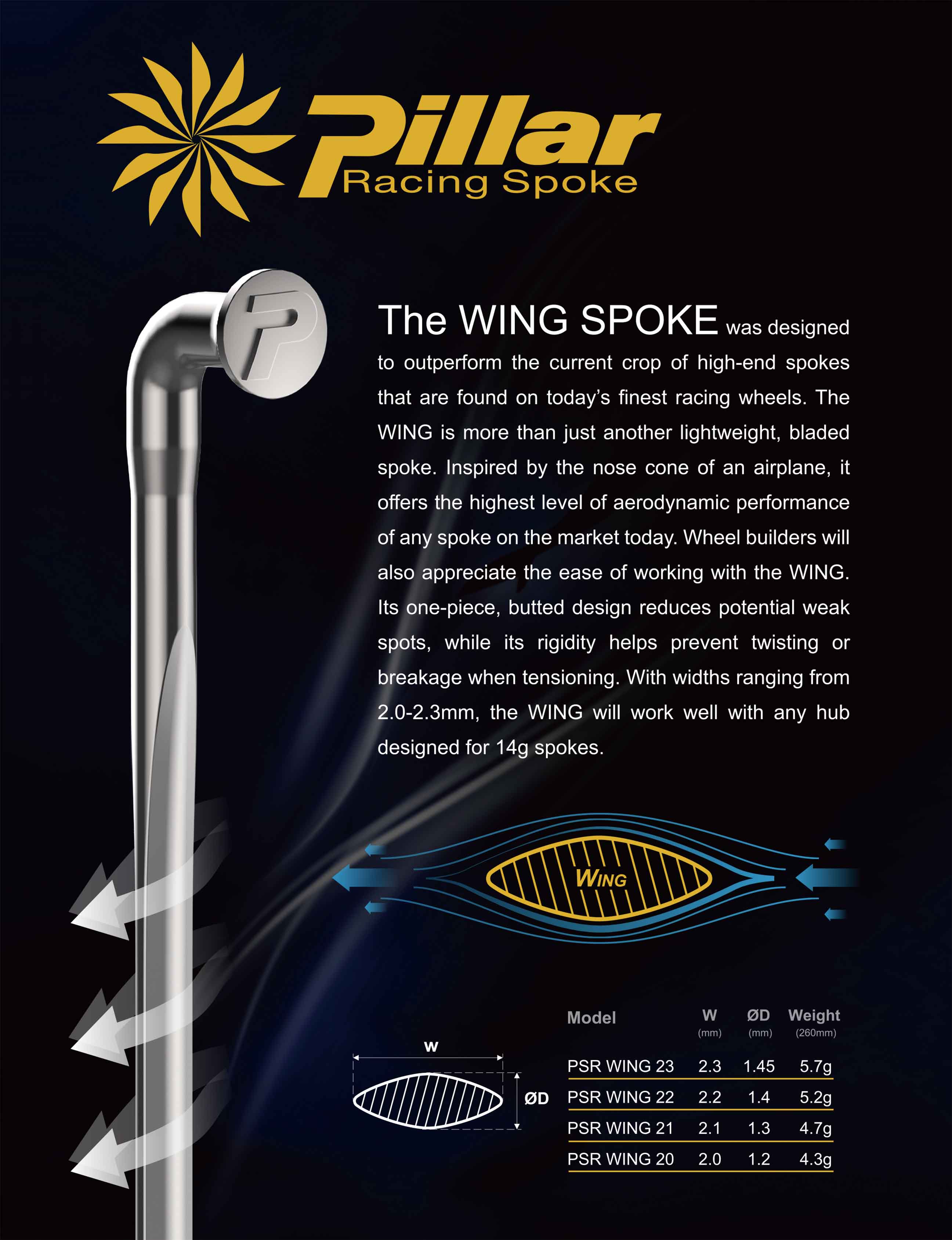 SHADAR ACCESSORIES CO., LTD. 經緯國際媒體有限公司 Asia Bike Media(ABM)