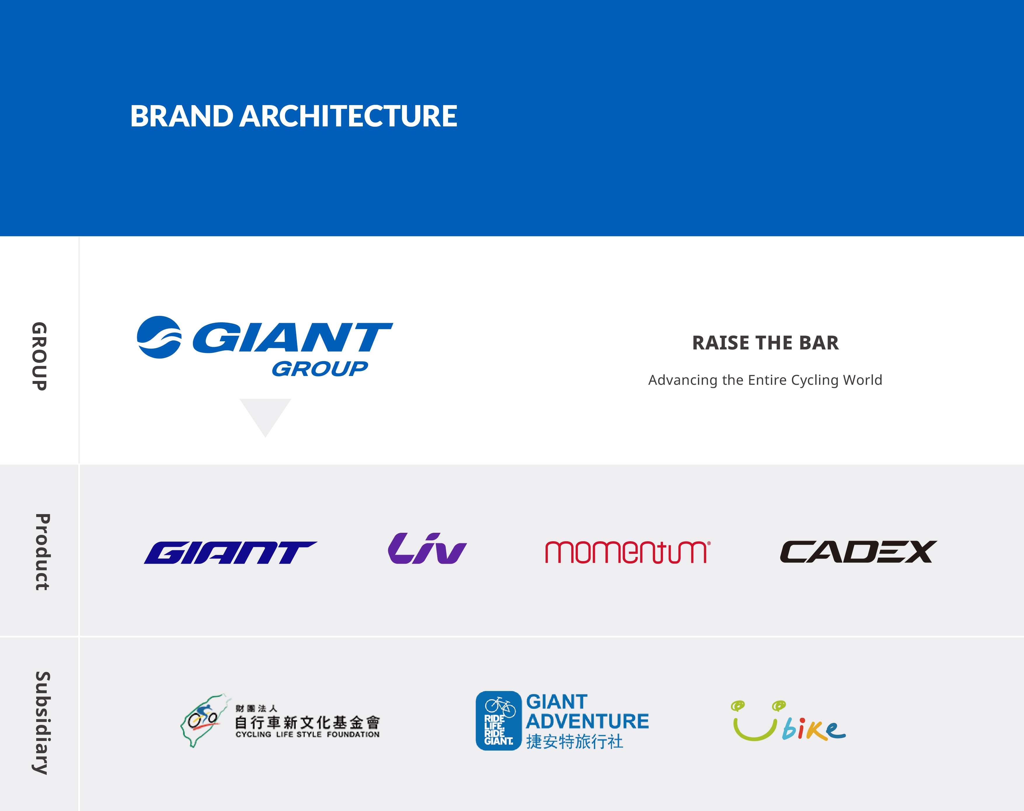 Branding group